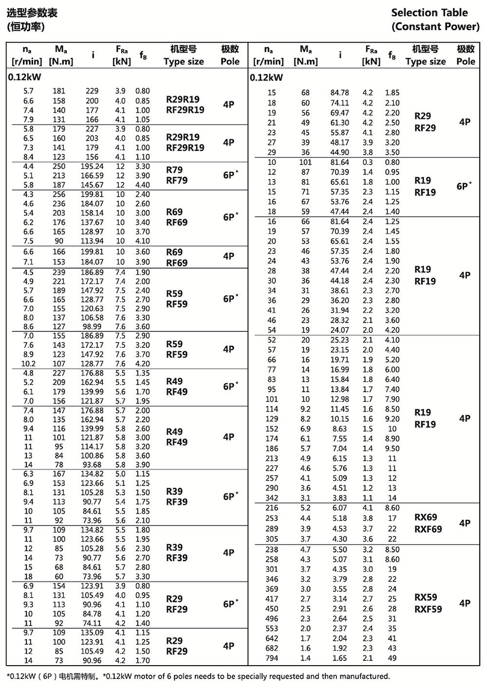 選型參數表