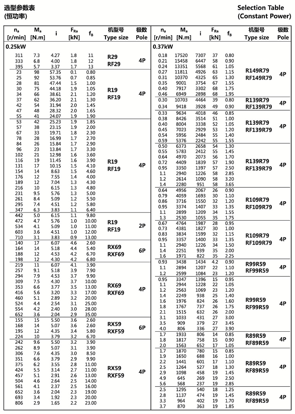 選型參數表