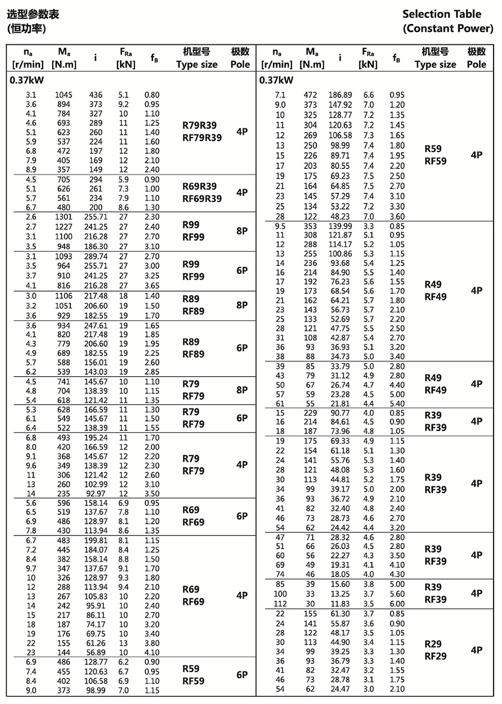 選型參數表