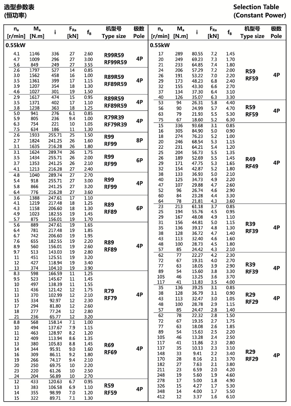 選型參數表