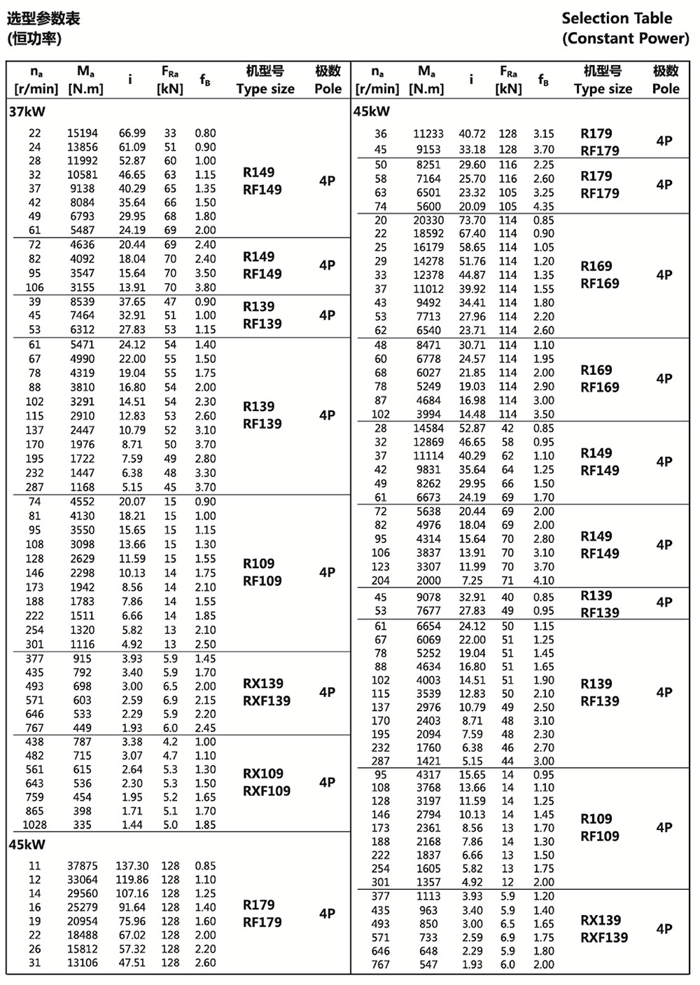 選型參數表