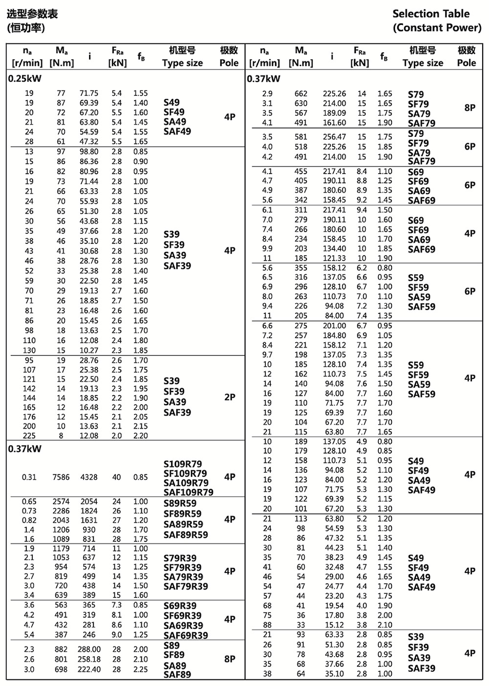 選型參數(shù)表