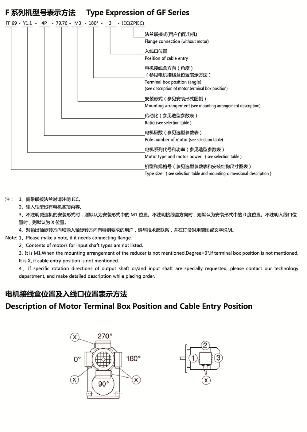 F系列機型號表示方法