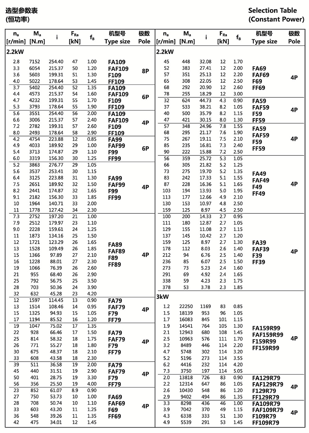 選型參數表